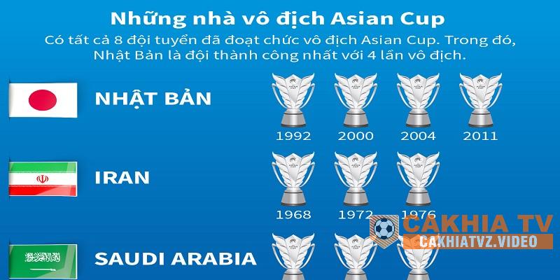 Một số đội có thành tích tốt trong Giải Asian Cup