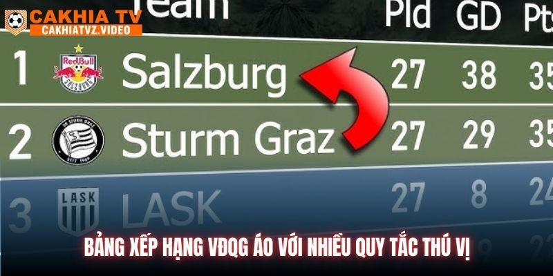 Bảng xếp hạng VĐQG Áo với nhiều quy tắc thú vị