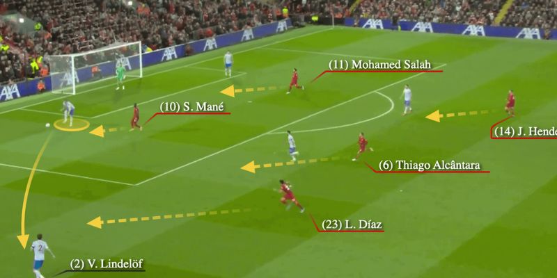 Các cầu thủ Liverpool tổ chức vây bắt ngay trên phần sân nhà của đối thủ