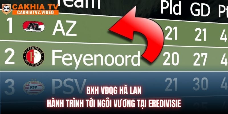 BXH VĐQG Hà Lan | Hành Trình Tới Ngôi Vương Tại Eredivisie