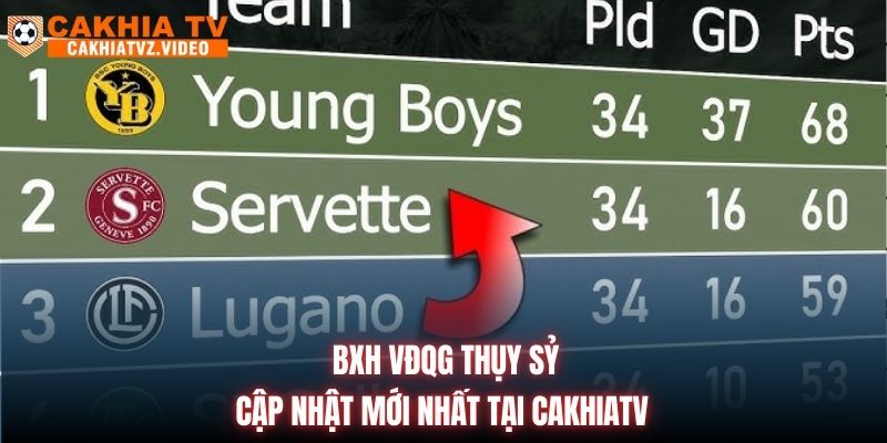 BXH VĐQG Thụy Sỷ | Cập Nhật Mới Nhất Tại CAKHIATV